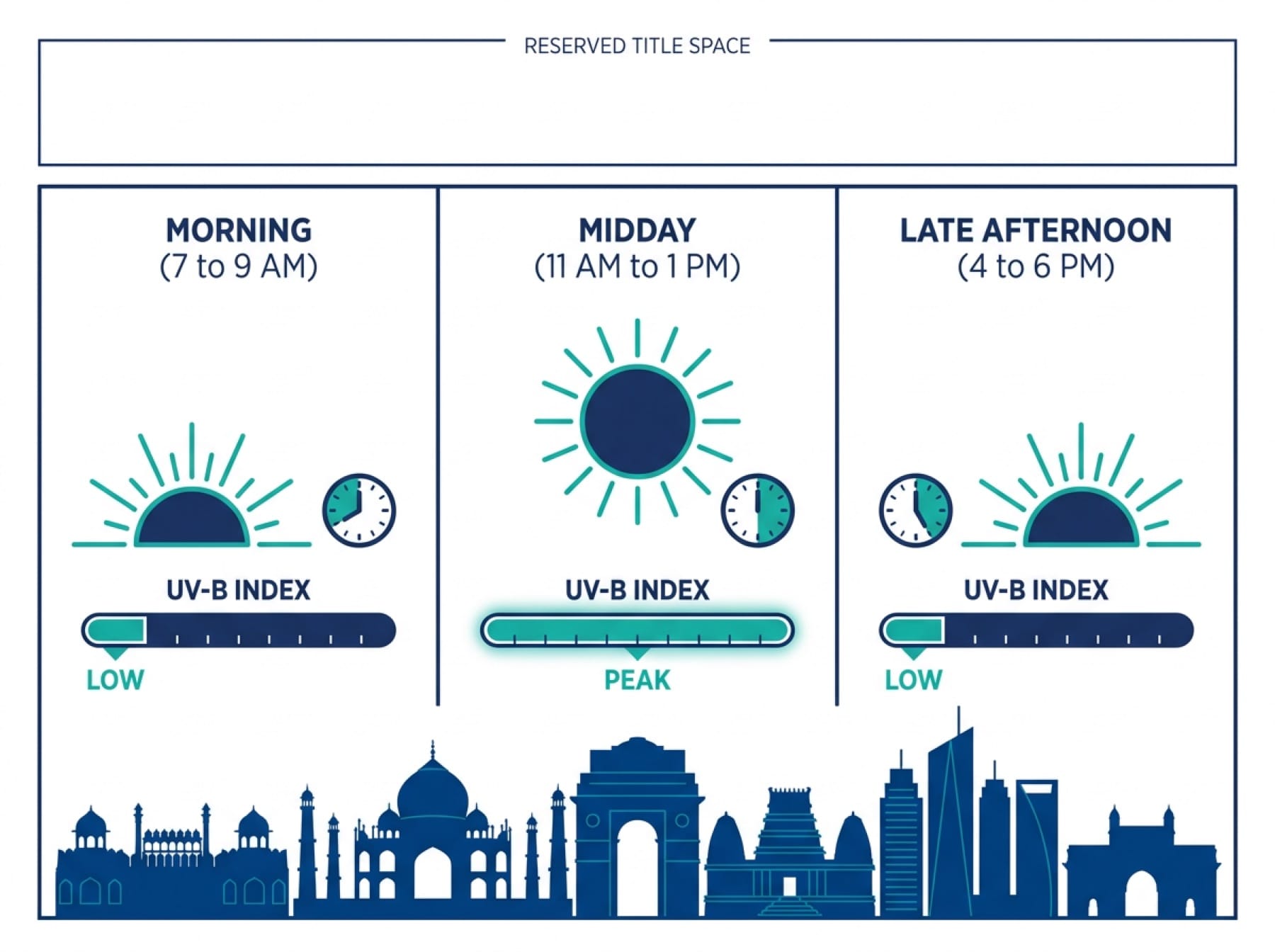 Grid of Indian vitamin D food sources including fortified milk, salmon, and eggs